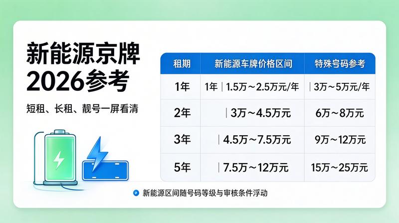 带指标出租交易流程